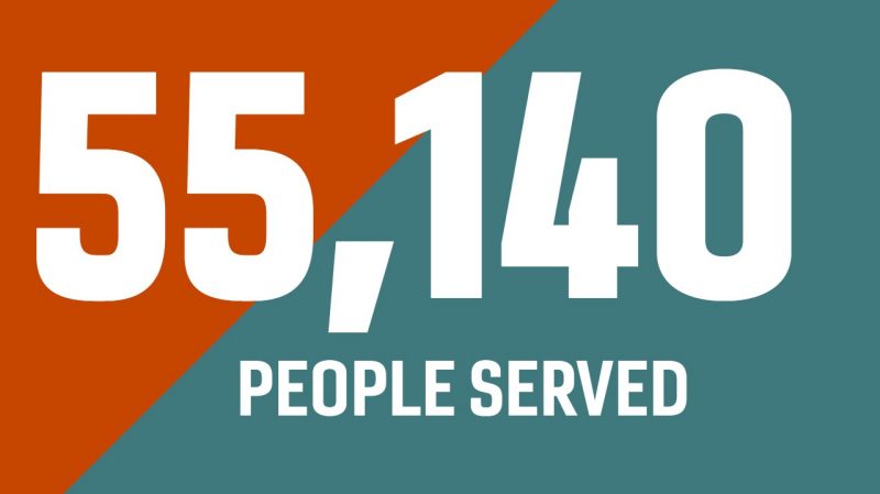 55,140 people served number graphic